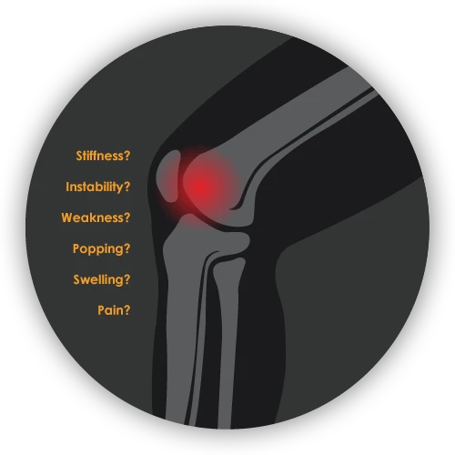 A graphic showing common symptoms of knee pain